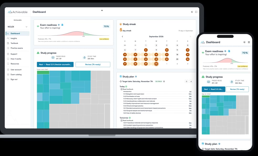Screenshot of the Achievable NCLEX-RN course dashboard